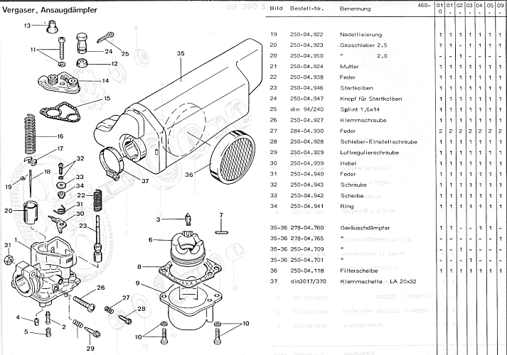 TYPEN 460